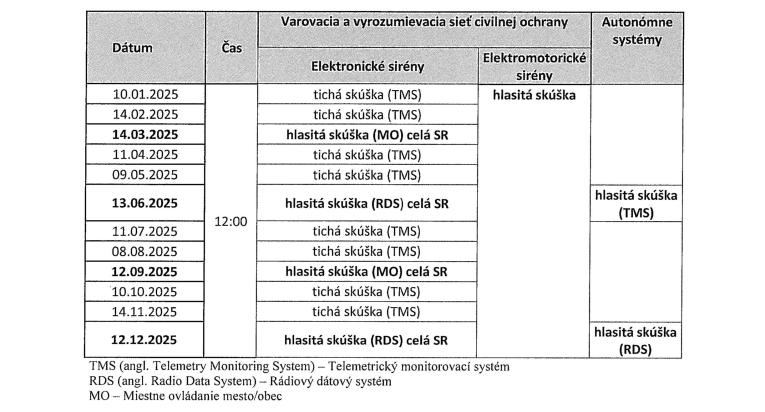 Termíny preskúšania varovacieho systému v roku 2025